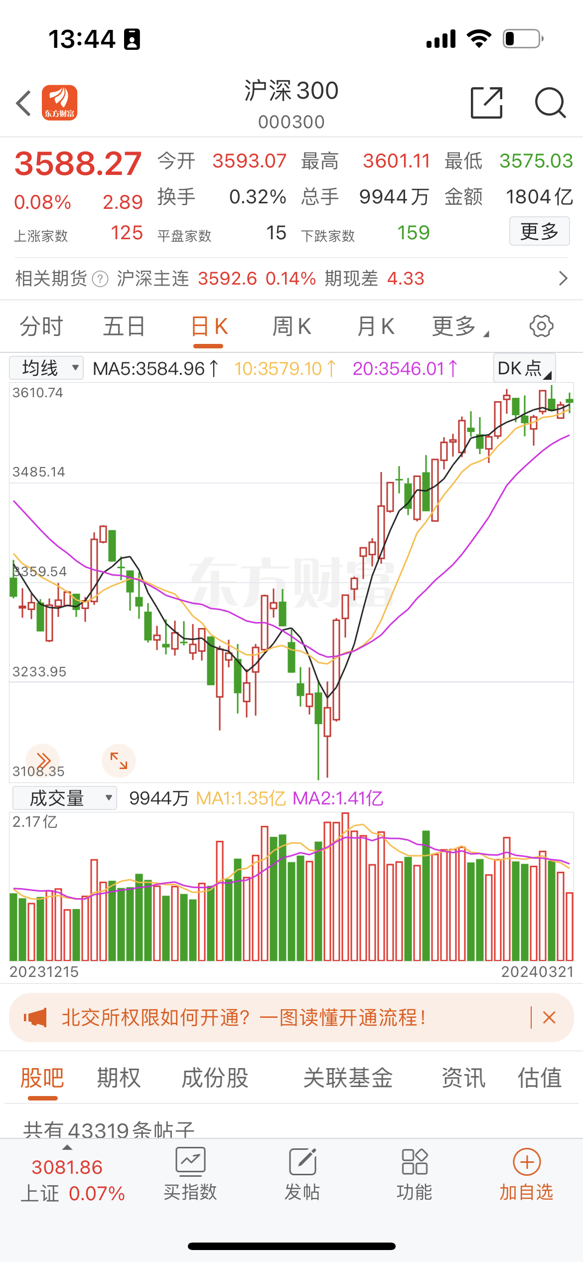 今年大涨32%，这只基金为何能逆势创新高？