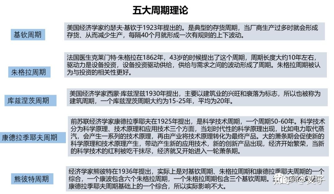 赠书｜刘煜辉、洪灏撰文推荐，人生发财靠康波