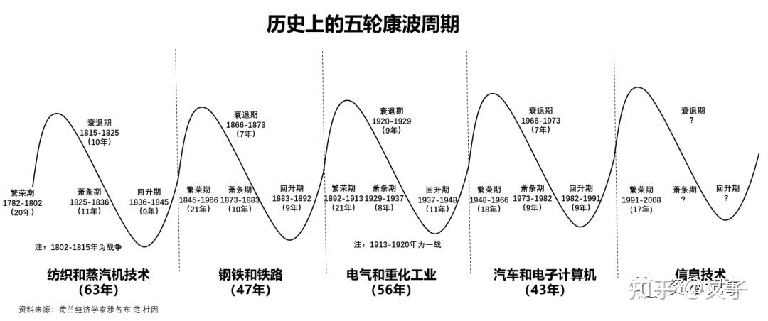 赠书｜刘煜辉、洪灏撰文推荐，人生发财靠康波