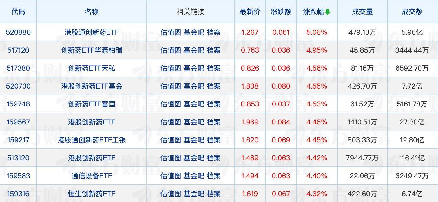头部公募或连续六年锁定QDII冠军 海外业务进入收获期