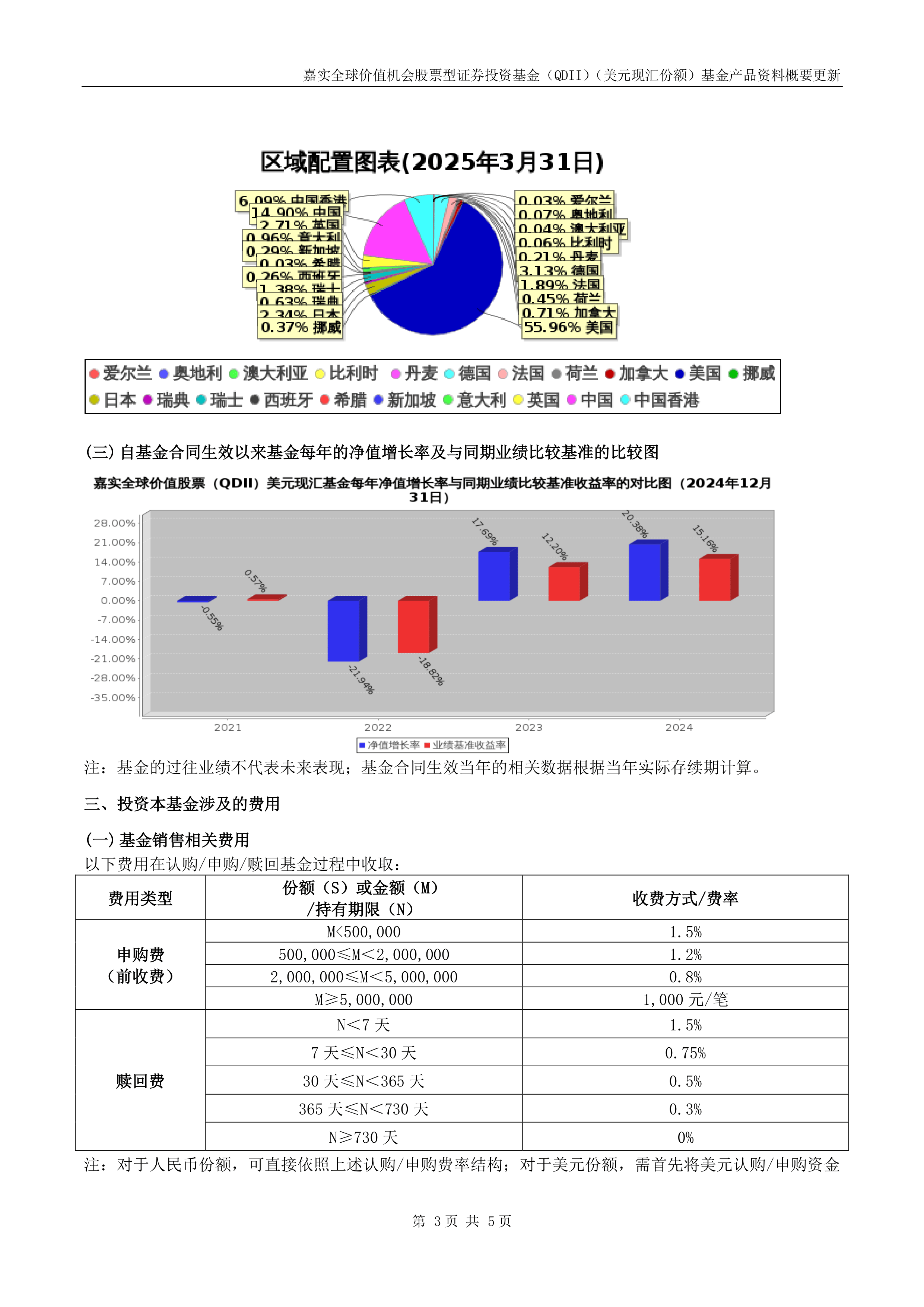 头部公募或连续六年锁定QDII冠军 海外业务进入收获期