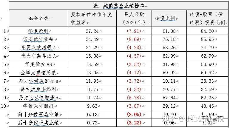 火爆！一亿变百亿！小公募迷你债基逆袭