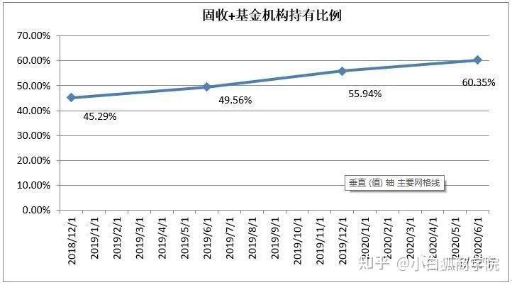 火爆！一亿变百亿！小公募迷你债基逆袭