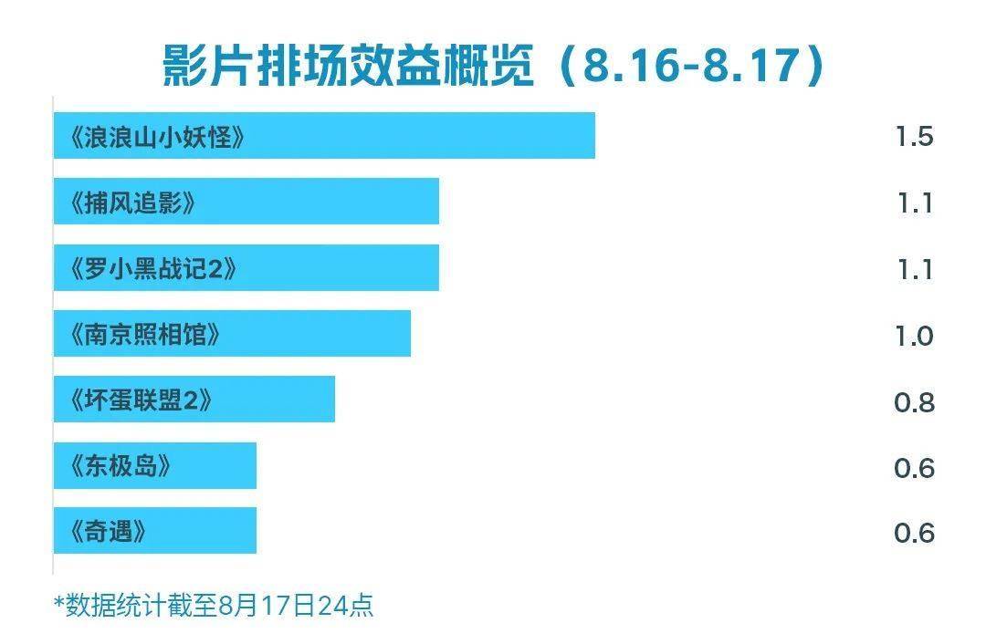 《浪浪山小妖怪》票房突破12亿元