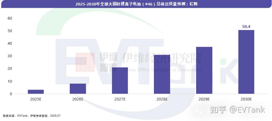 亿纬锂能：马来西亚小圆柱电池产能已实现量产