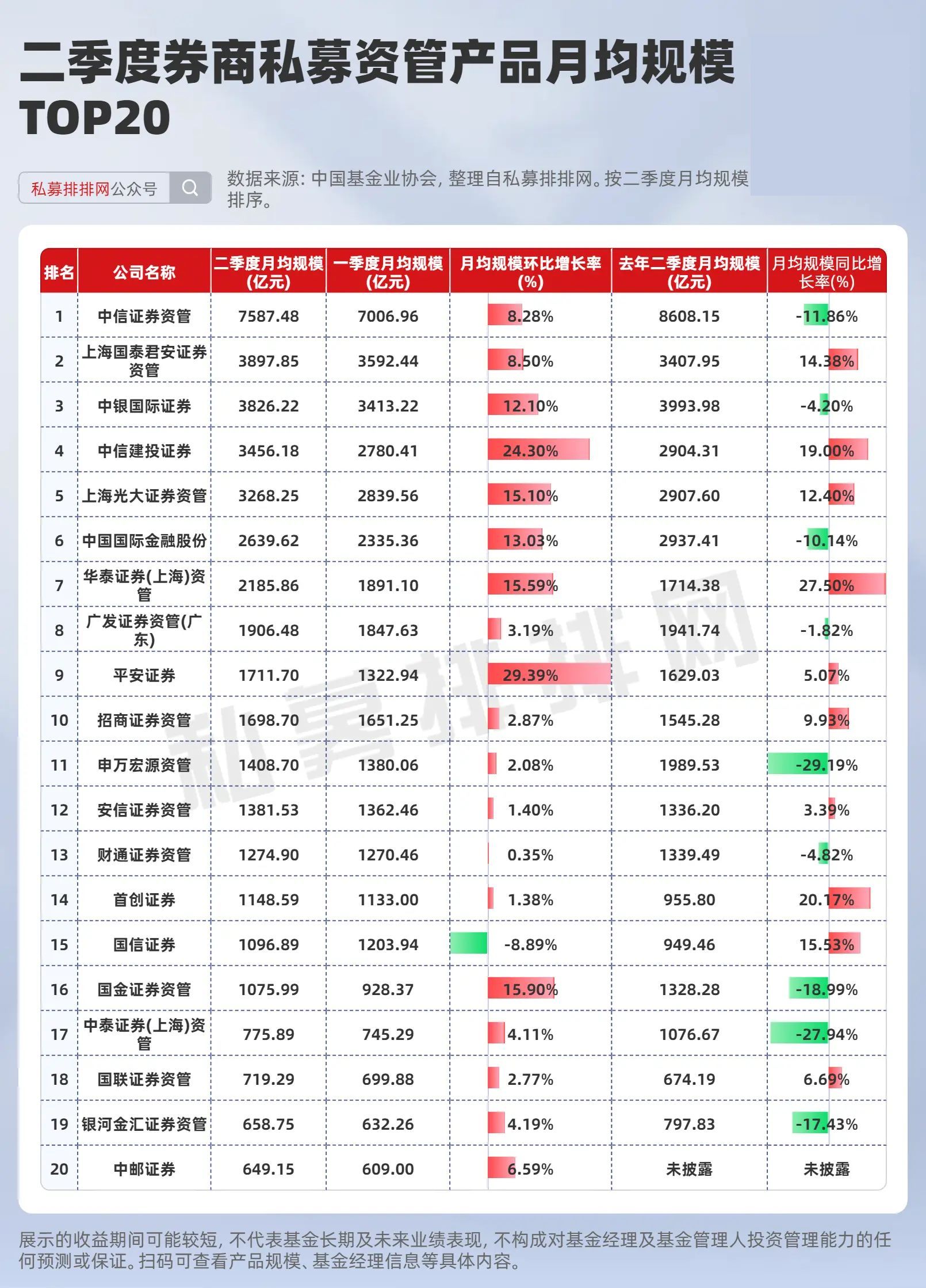 券商资管大集合整改加速推进 300亿规模产品宣布延期