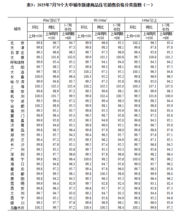 国家统计局：8月中旬生猪价格环比跌0.7%
