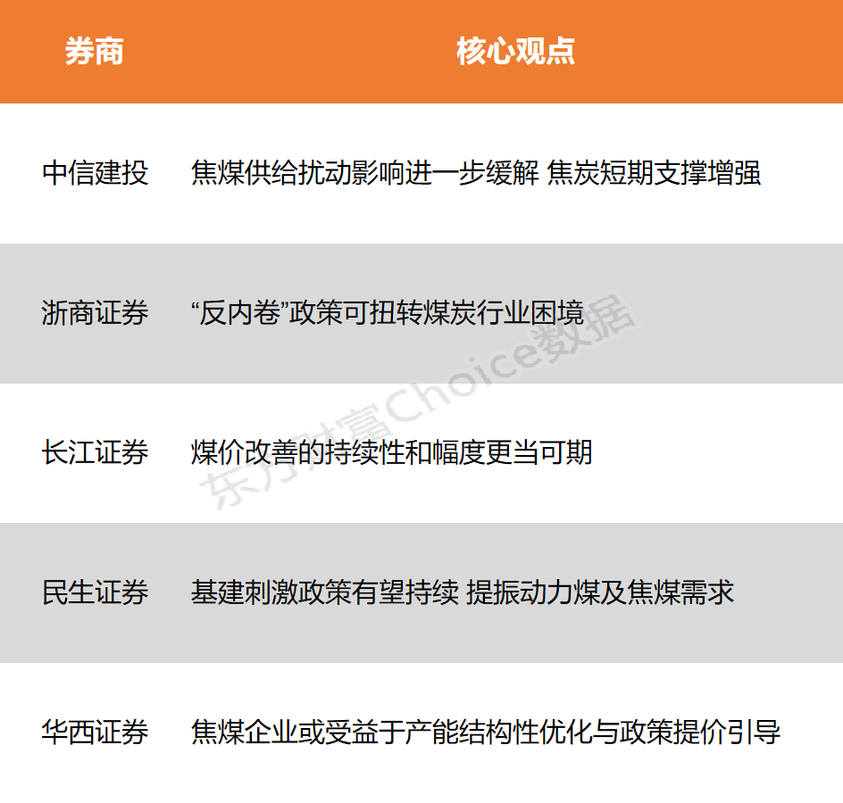 东吴证券：高温天气延续 煤价持续上涨