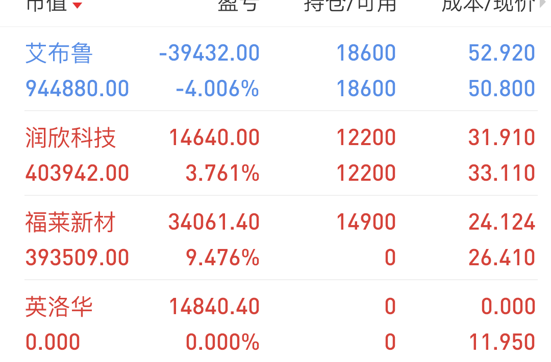 福莱新材：营收规模创同期历史新高，产业升级持续投入