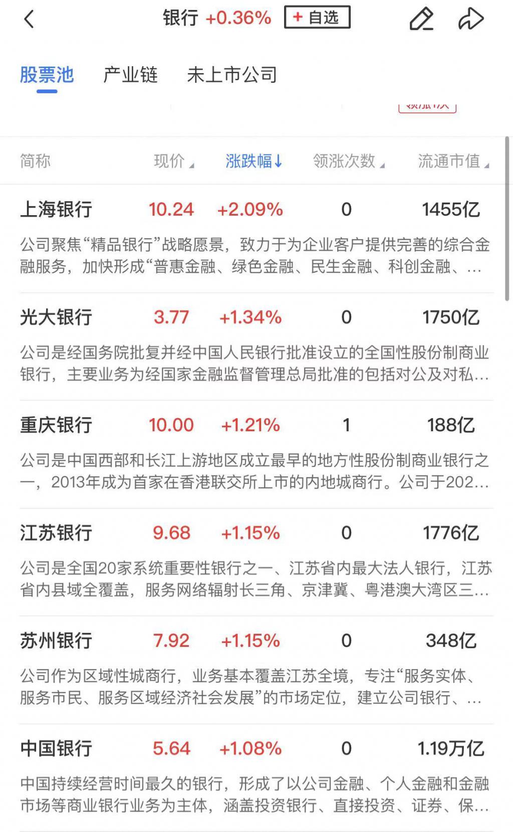 创业板指数盘中创近3年新高