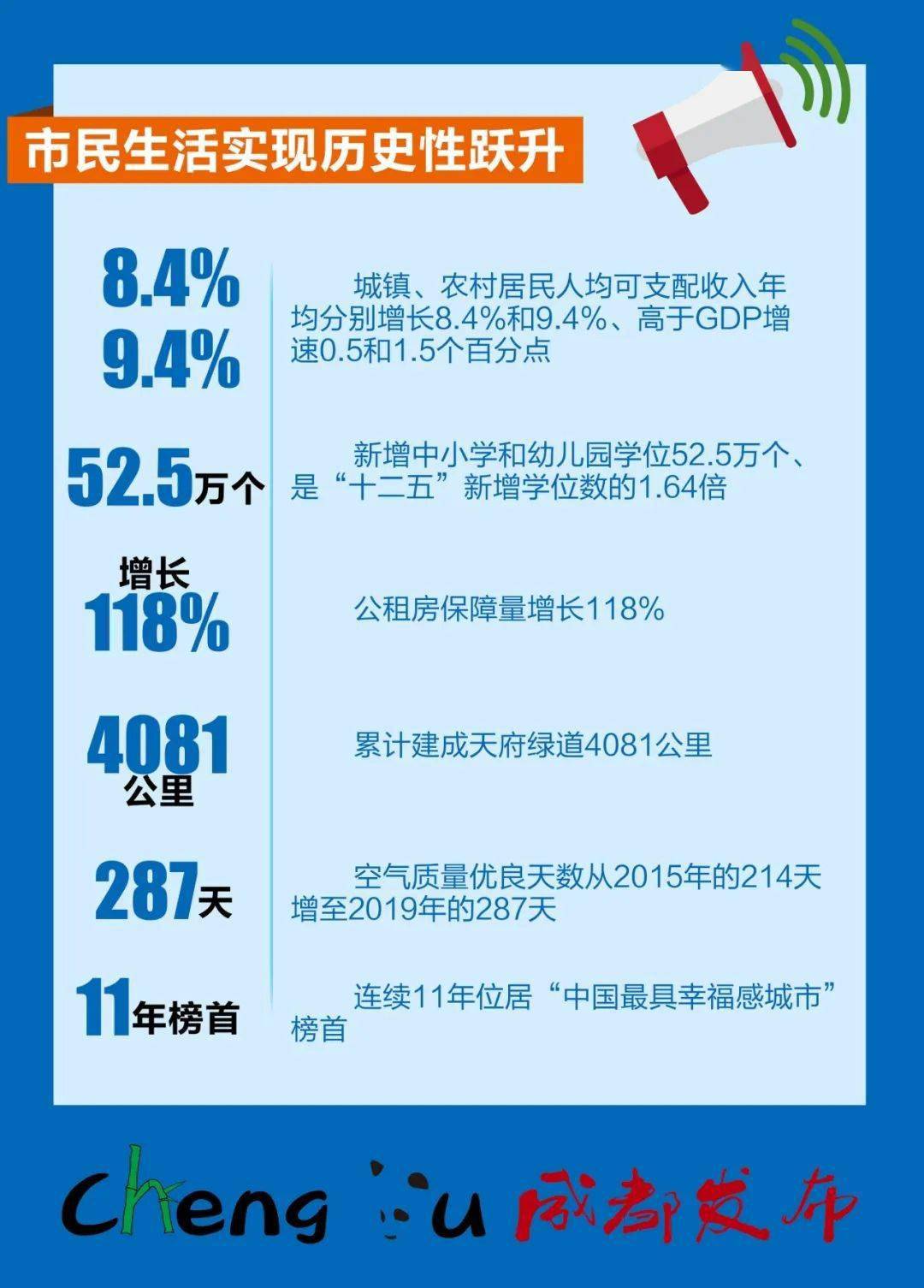 “十四五”以来我国新增和扩大开放口岸40个