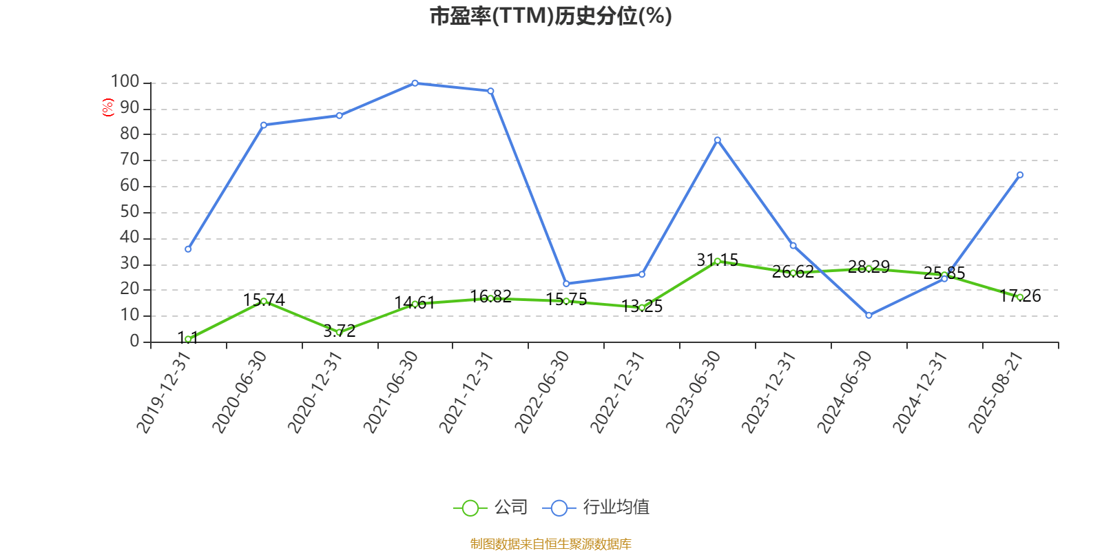 大元泵业：上半年净利润同比下降27.99% 拟每10股派5元