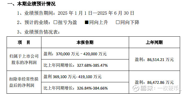 新易盛：上半年净利润39.42亿元 同比增长355.68%