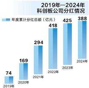 地方百亿级产业基金频现 “硬科技”创投迎良机