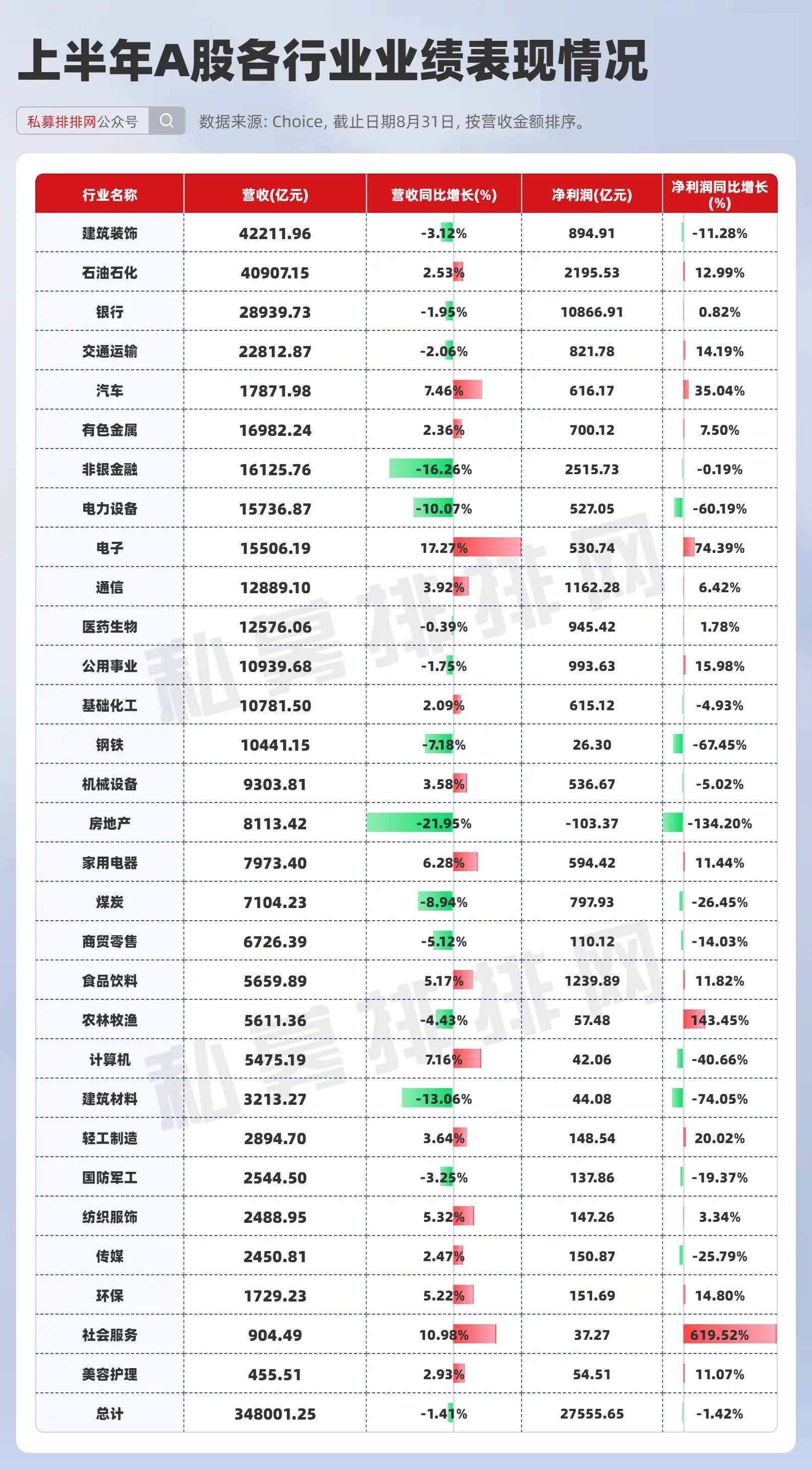 大东方：上半年净利润5903.76万元，同比下降45.33%
