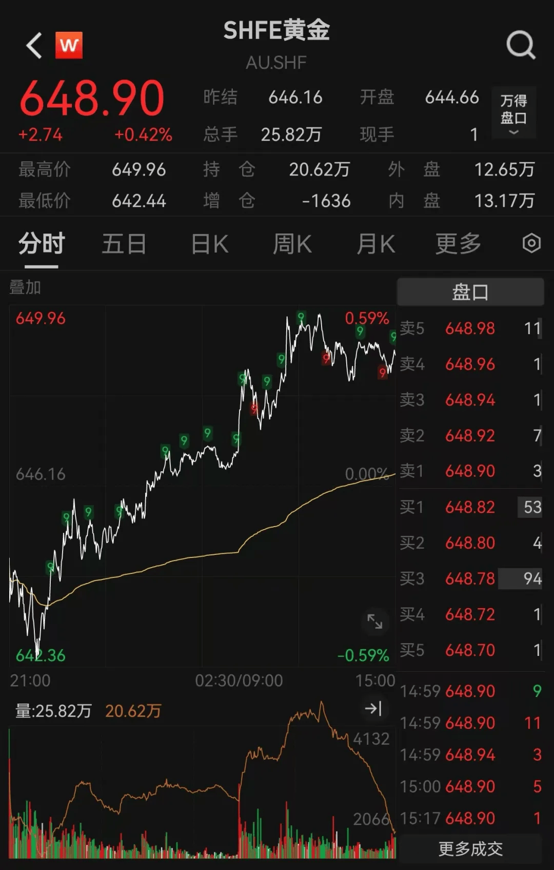 特朗普出手！大涨！