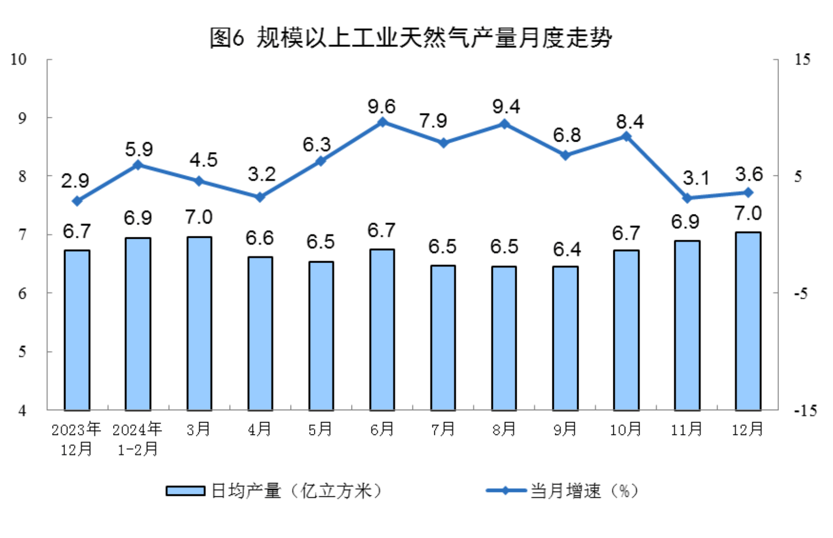 国家统计局：7月份计算机整机制造行业利润增长124.2%