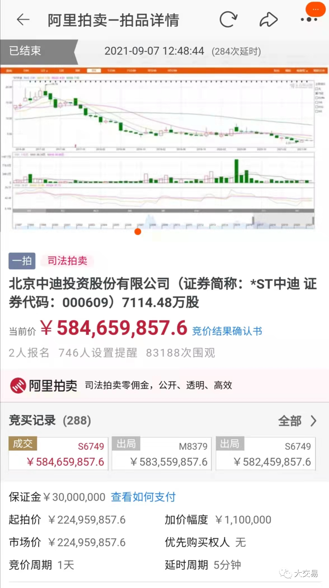 ST中迪录得9天7板