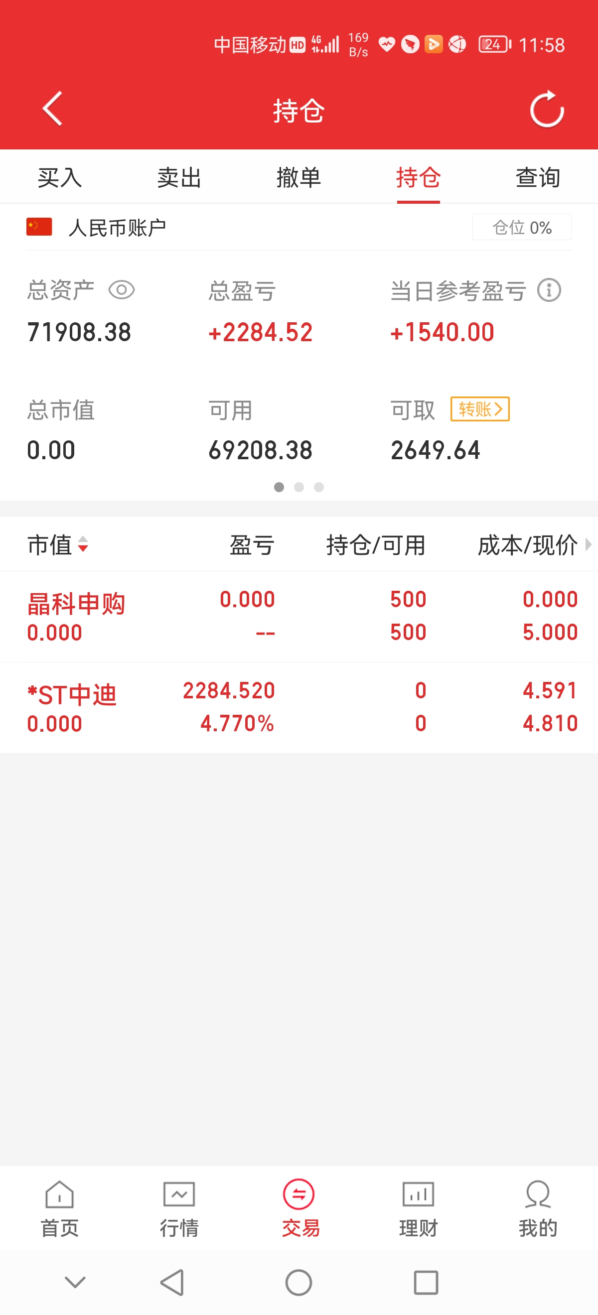 ST中迪录得9天7板