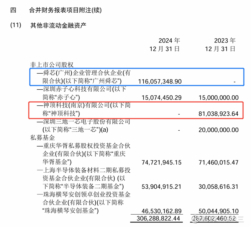 翱捷科技：上半年亏损2.45亿元