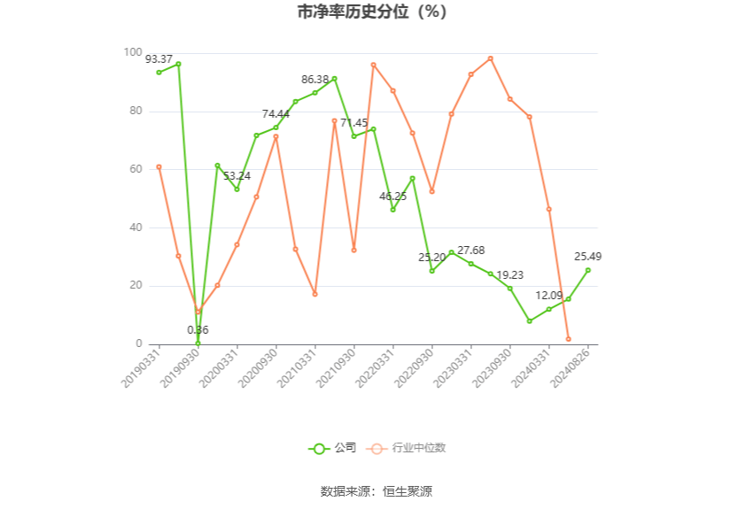 翱捷科技：上半年亏损2.45亿元