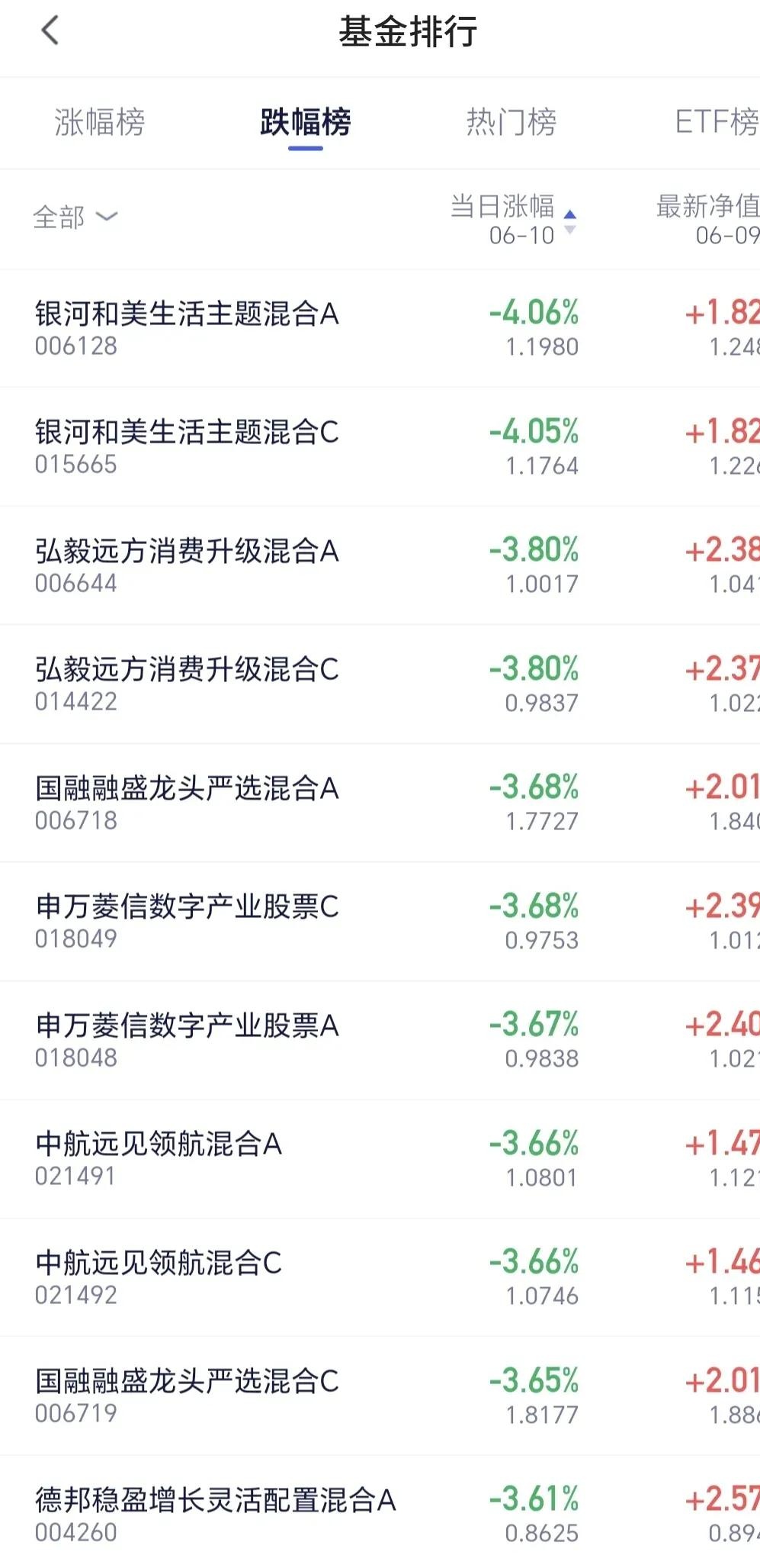 华润置地：“3+1”模式有效支撑短期业绩 对下半年楼市走势保持乐观