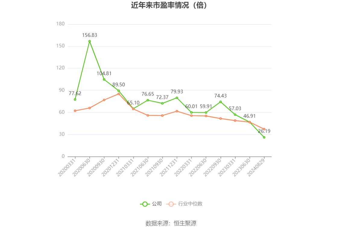 省广集团：上半年净利润6084.46万元，同比增长3.06%