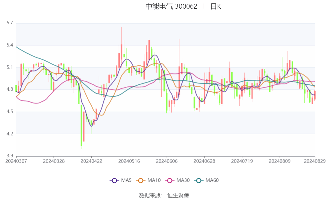 省广集团：上半年净利润6084.46万元，同比增长3.06%