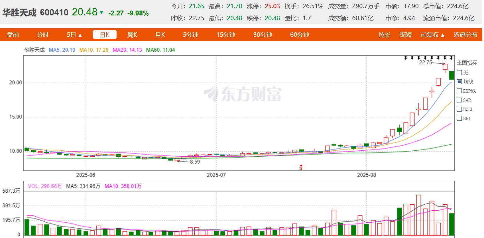 华胜天成：上半年净利润1.4亿元，同比扭亏为盈