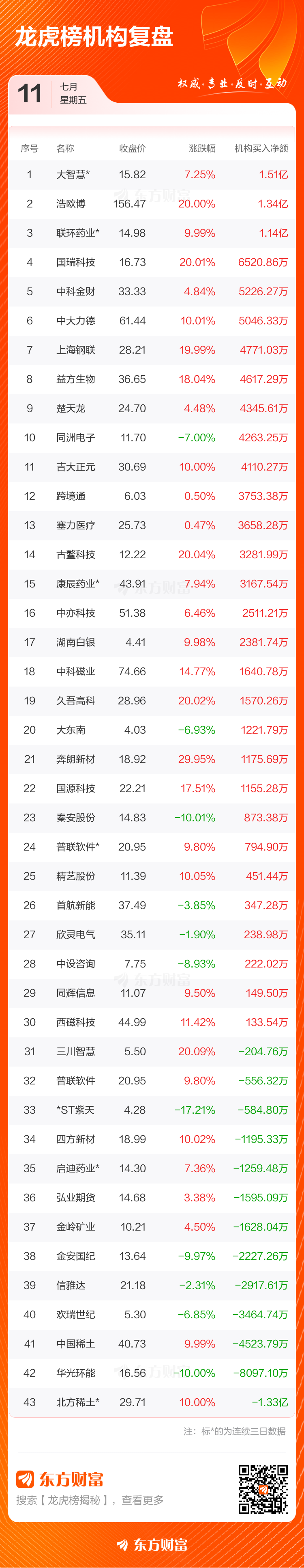 中国稀土8月28日龙虎榜数据