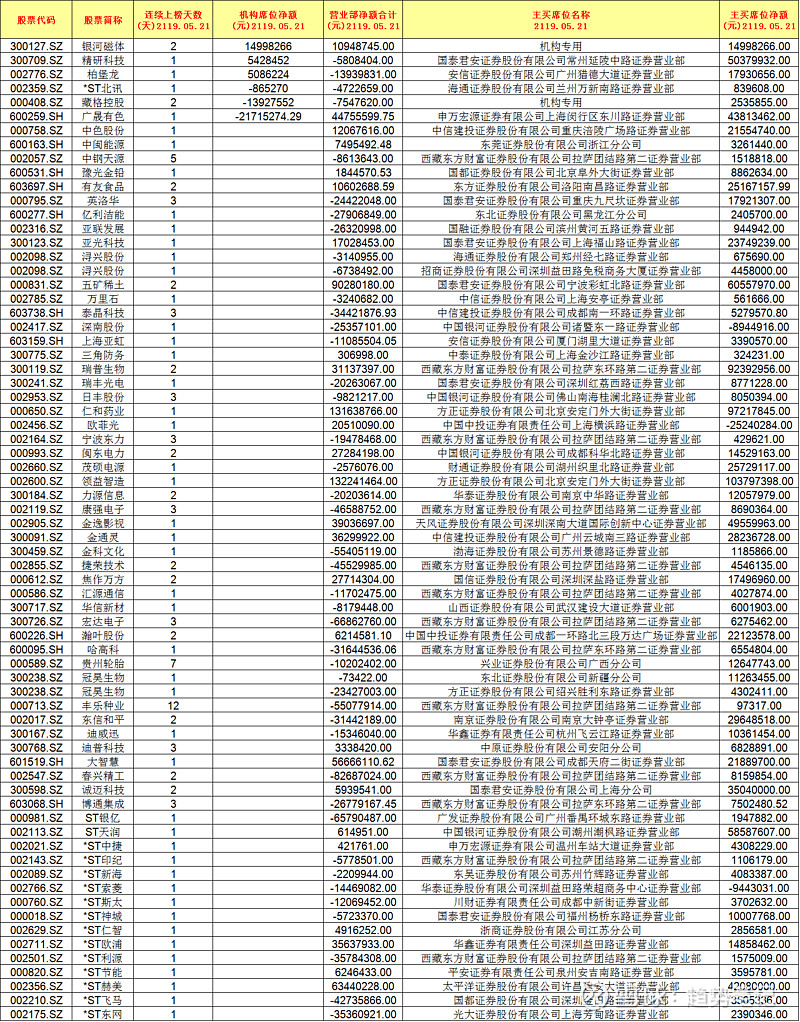 中国稀土8月28日龙虎榜数据