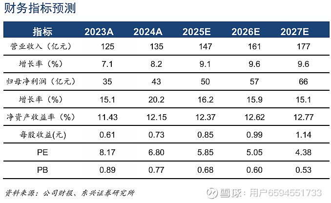 青岛银行：上半年归母净利润同比增长16.05%，净息差为1.72%
