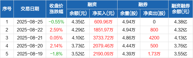 星宸科技：拟2.14亿元收购富芮坤53.3%股权