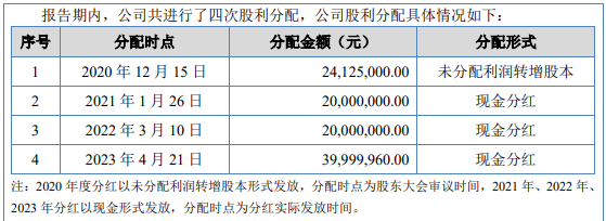 7家北交所公司净利过亿元！20多家公司计划中期分红