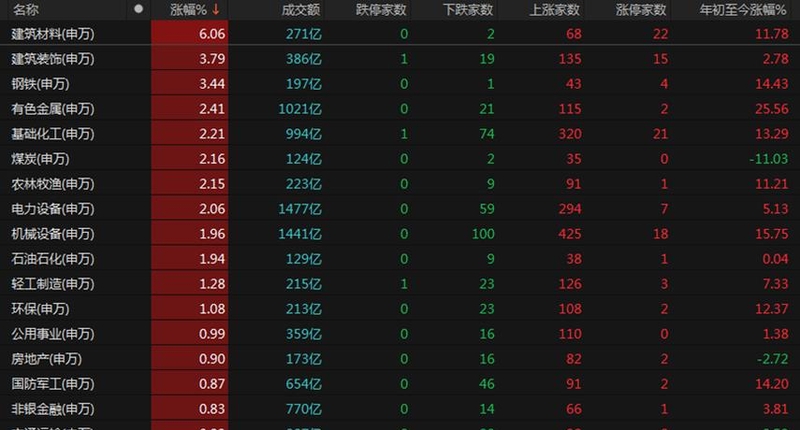 再创历史新高！超800家A股公司中期分红，总金额逾6300亿元