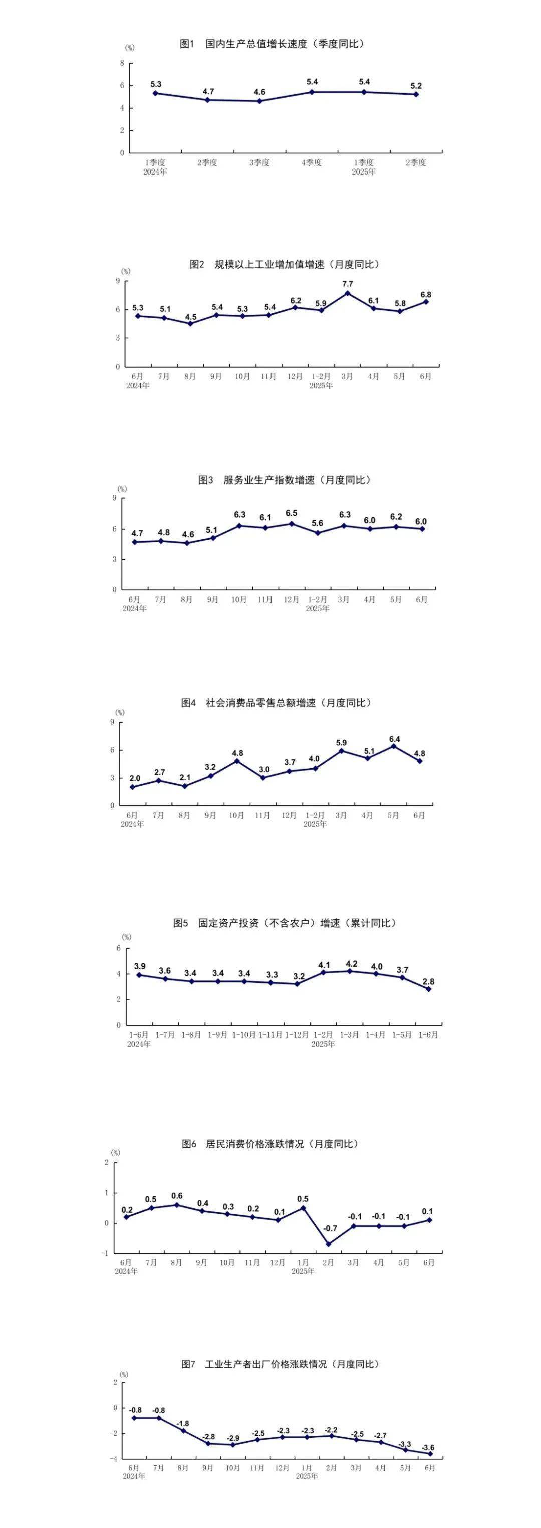 国家统计局：8月服务业景气水平明显回升 资本市场服务等行业业务总量较快增长