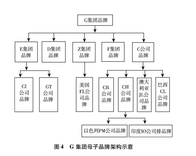 期货公司海外业务，发展迅猛！背后原因有这些……