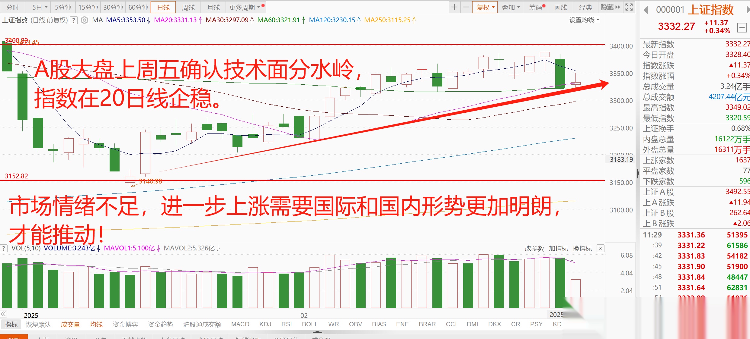A股重磅！科创指数调样！