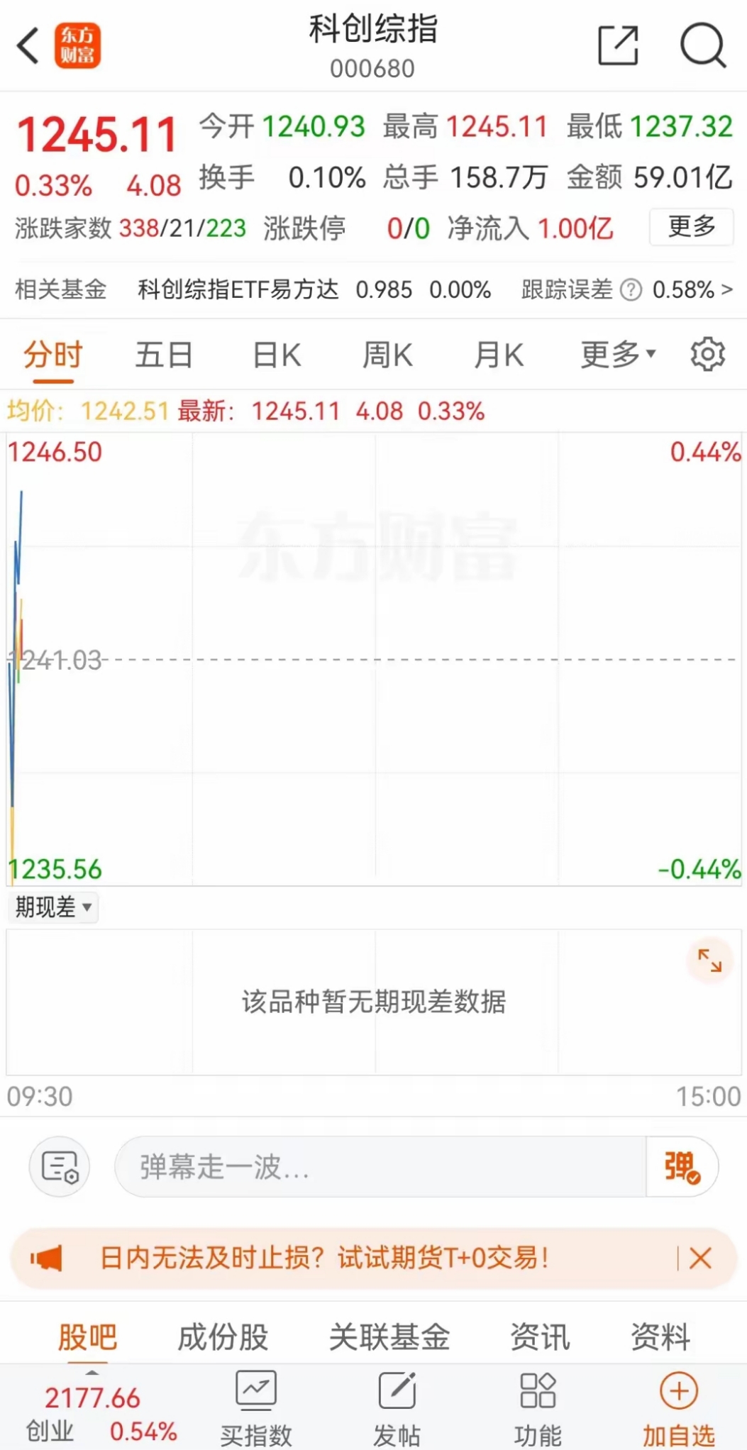 A股重磅！科创指数调样！