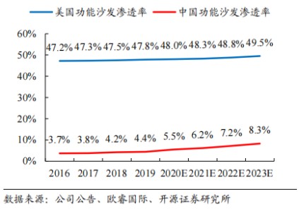母基金年内新设规模大降，从数量扩张转向质量提升