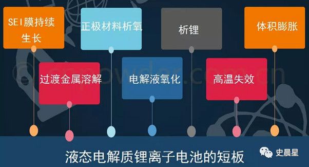 泰坦股份：正在拓展固态电池锂硫磷氯电解质的研发和生产领域