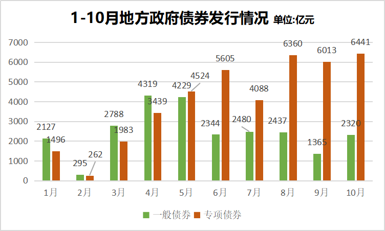 深圳市拟9月上旬赴澳门发行10亿元离岸地方债
