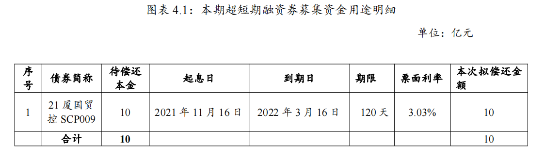 深圳市拟9月上旬赴澳门发行10亿元离岸地方债