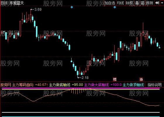 常山药业最新股东户数环比下降6.20% 筹码趋向集中