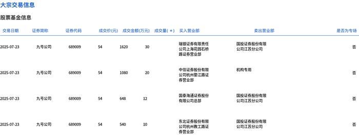 华虹公司大宗交易成交26.15万股 成交额2207.90万元