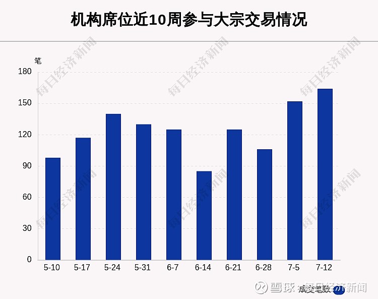 银河微电发生大宗交易 成交折价率11.00%