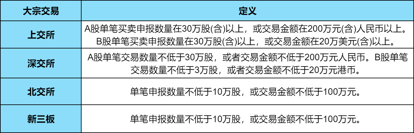 光格科技大宗交易成交20.00万股 成交额585.00万元