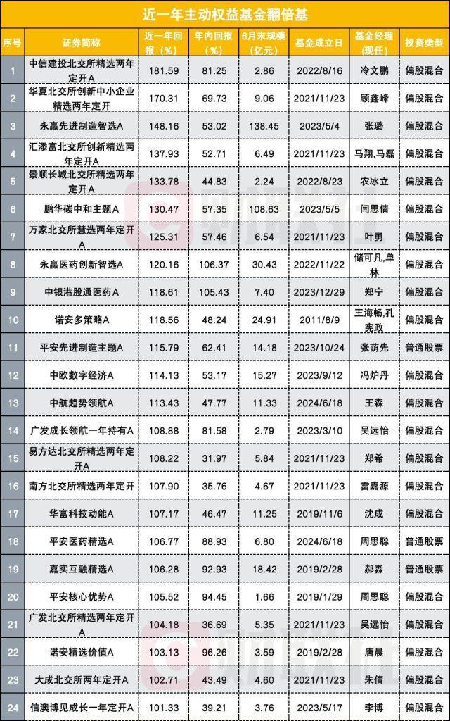 资管周报：公募销售费用新规重磅出台，每年向投资者让利500亿；12家私人银行AUM逼近20万亿，环增9%