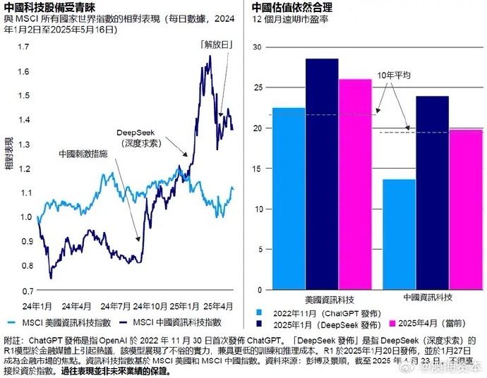 资管周报：公募销售费用新规重磅出台，每年向投资者让利500亿；12家私人银行AUM逼近20万亿，环增9%