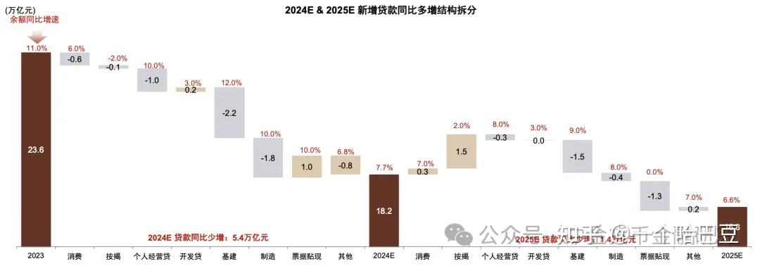 资管周报：公募销售费用新规重磅出台，每年向投资者让利500亿；12家私人银行AUM逼近20万亿，环增9%